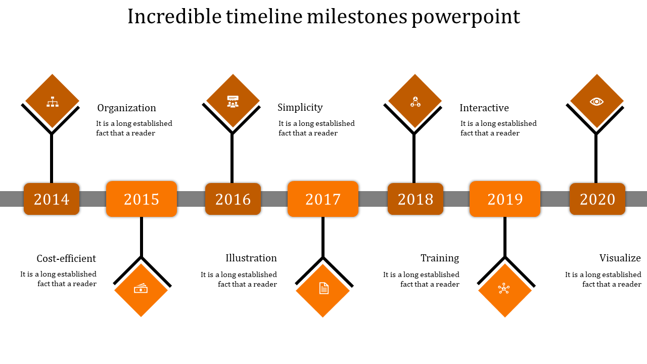 Best Timeline Milestones PowerPoint In Orange Color